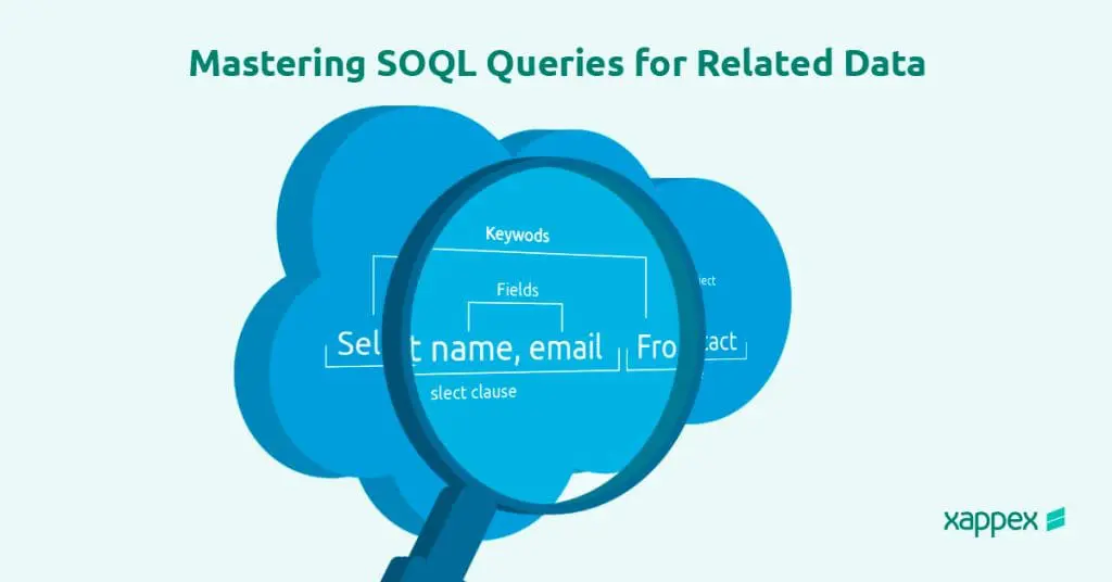 SOQL queries for related data in Salesforce