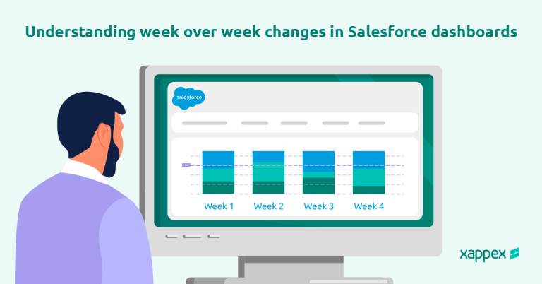 Week over week changes in Salesforce