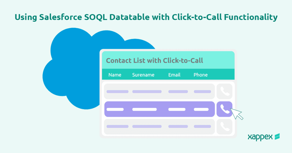 Using Salesforce SOQL Datatable with Click to Call functionality