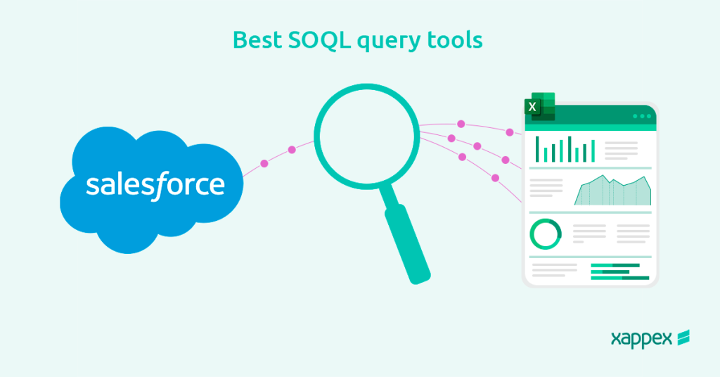 Besto SOQL query apis and tools
