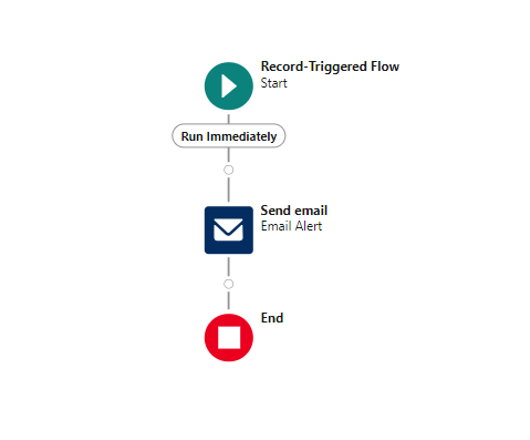 Send email alert using Record Triggered flow in Salesforce