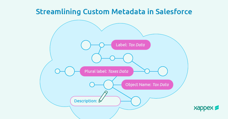 Custom metadata in Salesforce