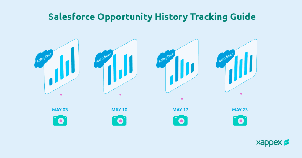 Salesforce Opportunity History Tracking Guide