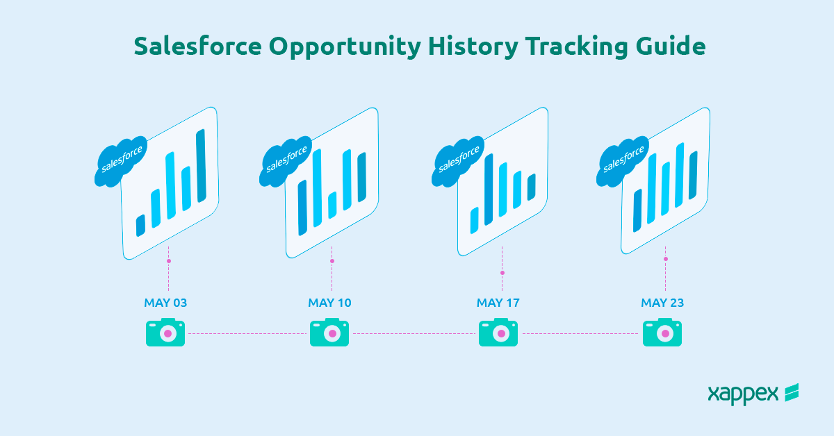 Salesforce Opportunity History Tracking Guide