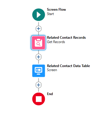 Configure a Related Object Column in Salesforce Data Table