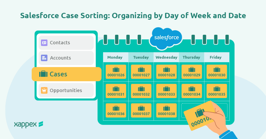 Salesforce case sorting by day of the week and date