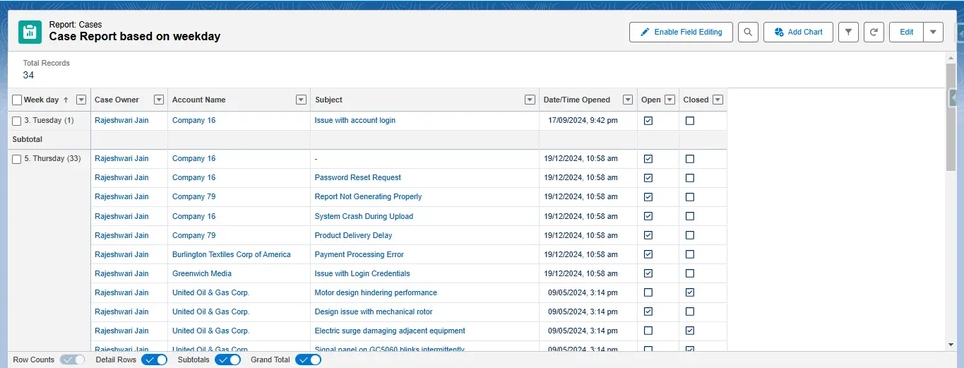 Salesforce case report grouped by day of the week