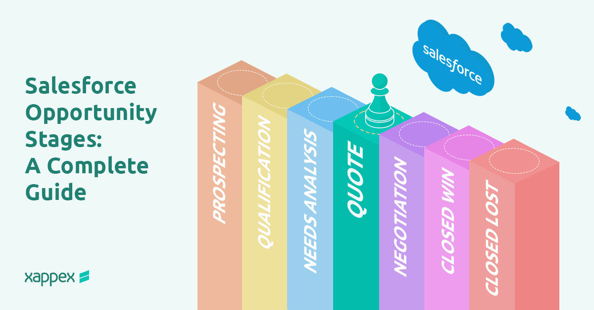 Salesforce Opportunity Stages