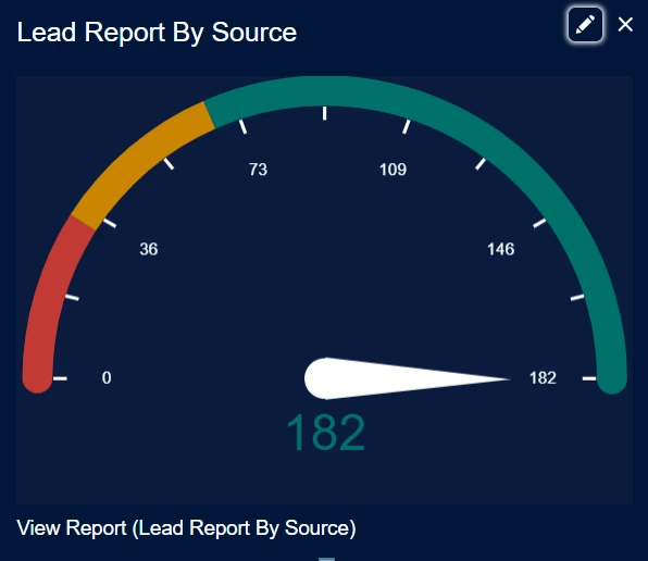 Gauge in salesforce Dashboard