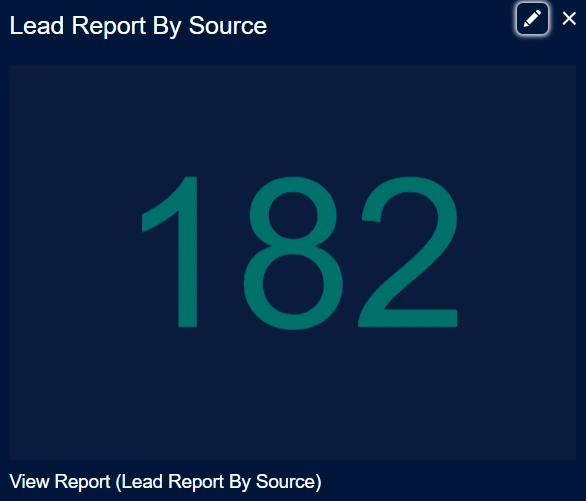 Metrics in Salesforce Dashboard