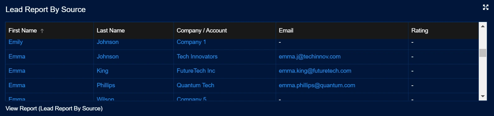 Table in Salesforce Dashboard